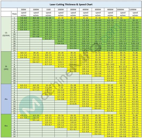 laser cutting speed chart pdf